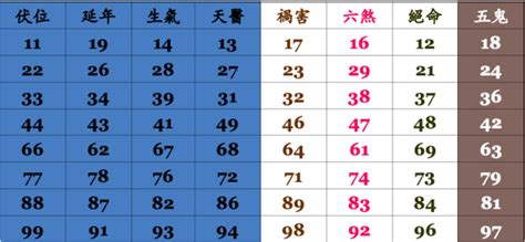 電話號碼吉凶測試|號碼測吉凶，號碼吉凶查詢，號碼吉凶測試，測號碼吉凶，號碼五。